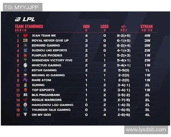 赛后分析：WE与RNG实力对比及未来发展方向探讨
