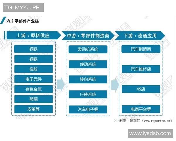 汽车配件制造产业链发展趋势与技术创新分析报告